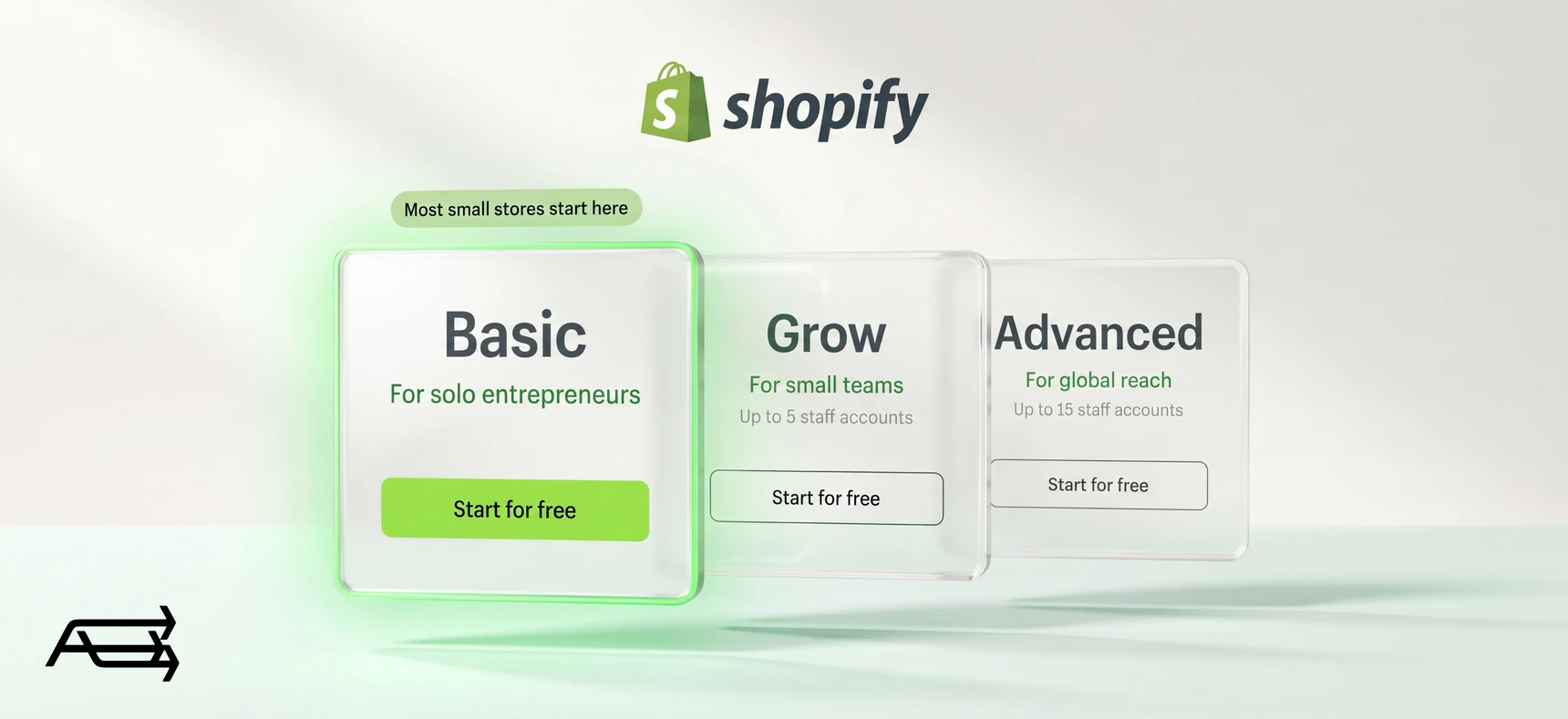 Shopify's Basic, Grow and Advanced plan cards, with Basic highlighted as the plan most small stores start on